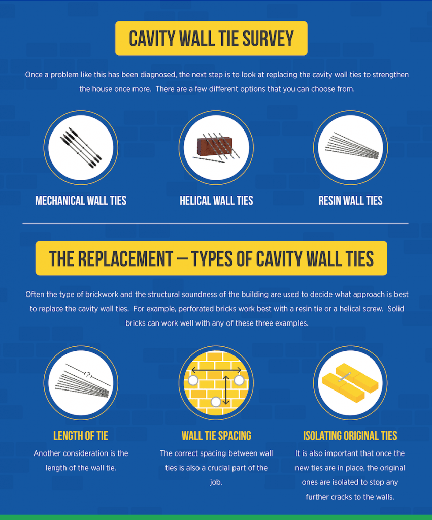 Guide: Cavity Wall Tie & Structural (Cracked Wall) Repair